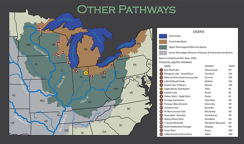 Geogrphical representation of other potential aquatic pathways located between the Great Lakes Basin and Upper Mississippi and Ohio River Basins.